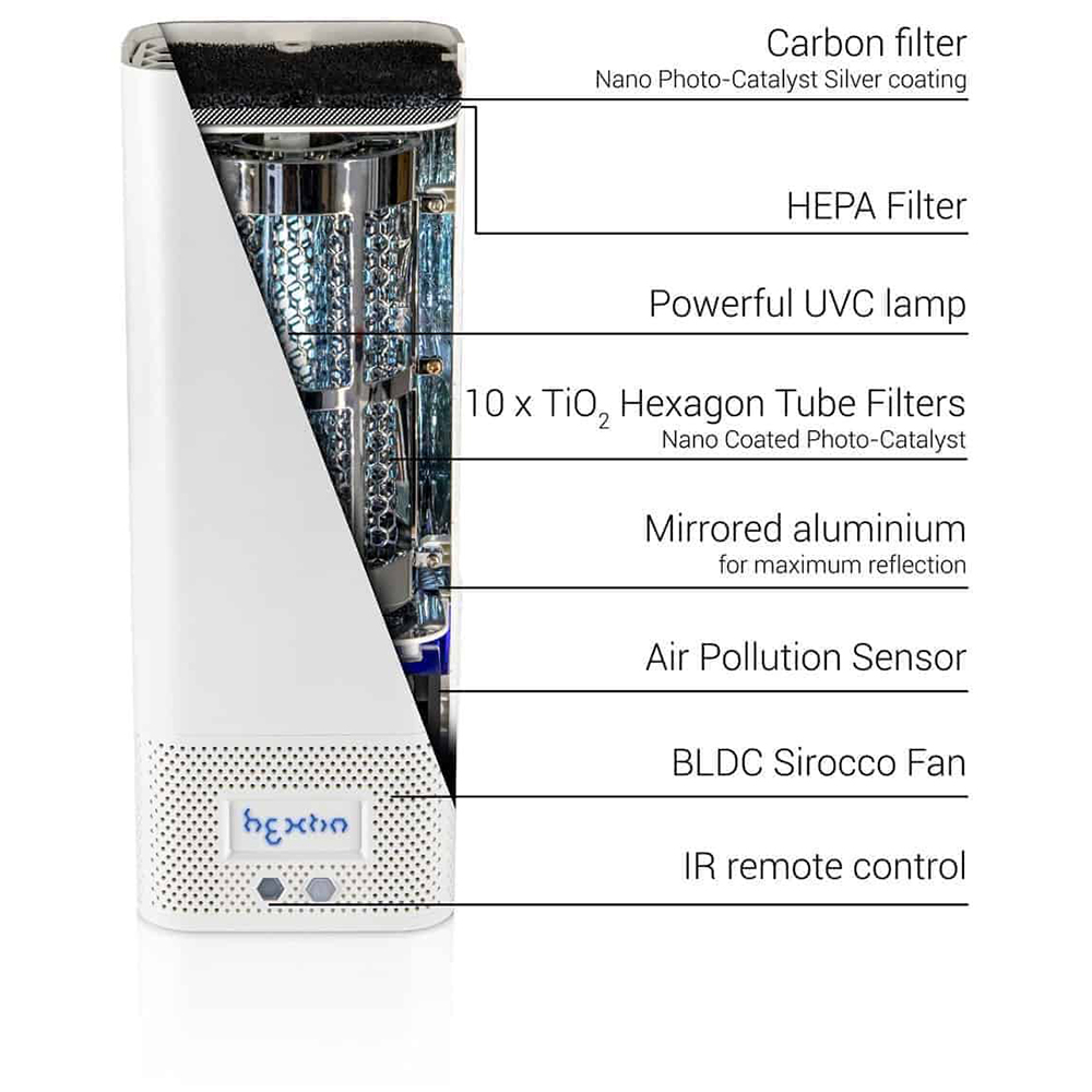 Radic8 Hextio Air Steriliser